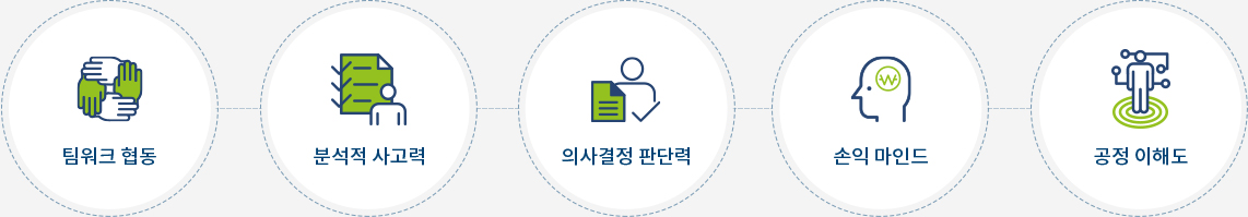 팀워크 협동,분석적 사고력,의사결정 판단력,손익 마인드,공정 이해도